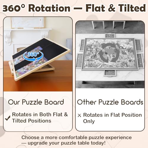 Foldable Puzzle Board 1500 Pieces (1500 Count)