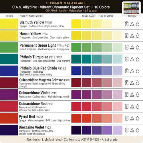 High Chroma Pigment Set (20 Ounce)