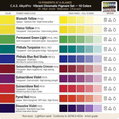 High Chroma Pigment Set (20 Ounce)