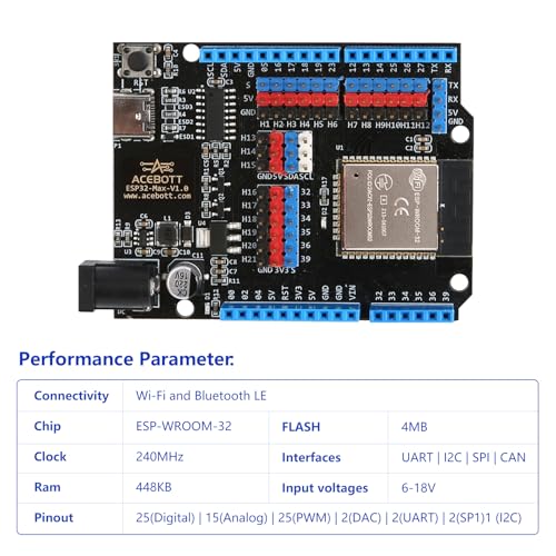 ESP32 Development Board Max V1.0
