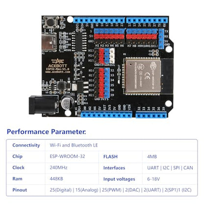 ESP32 Development Board Max V1.0