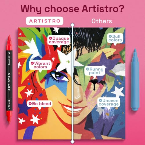 48 Dual Tip Acrylic Paint Marker Pens for Drawing (72 Count)