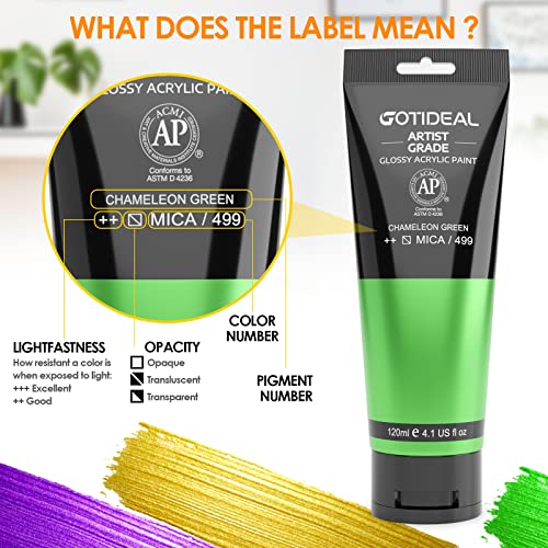 Iridescent Acrylic Paint Chameleon Green Tubes (4.1 Fl Oz)