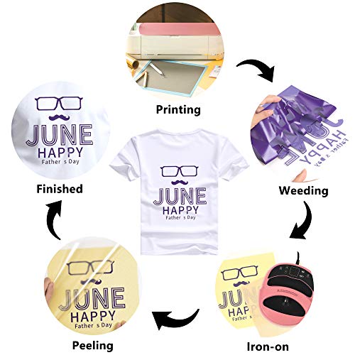 RENLITONG Heat Transfer Vinyl (10 Foot)