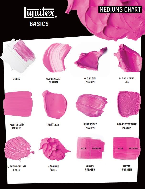 BASICS Gloss Varnish (8.45 Fl Oz)