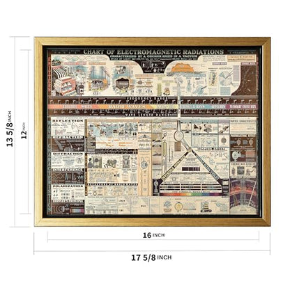 Science Canvas