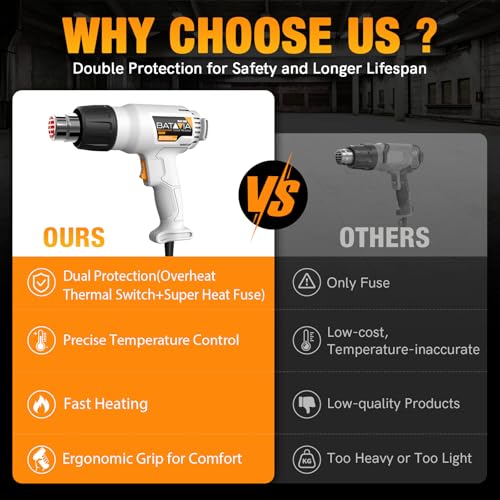 1800W Heat Gun with 752℉&1112℉ Dual (72 Count)