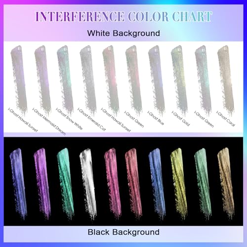 Interference Mica Powder