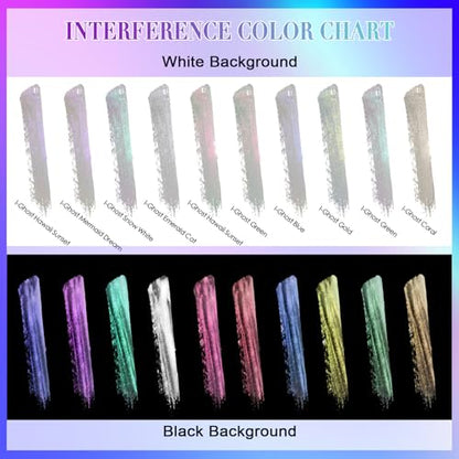 Interference Mica Powder