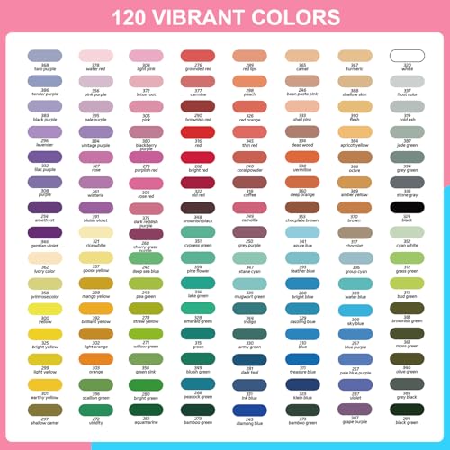 Acrylic Paint Markers for Coloring 120 Colors with 30% More Ink (120 Count)