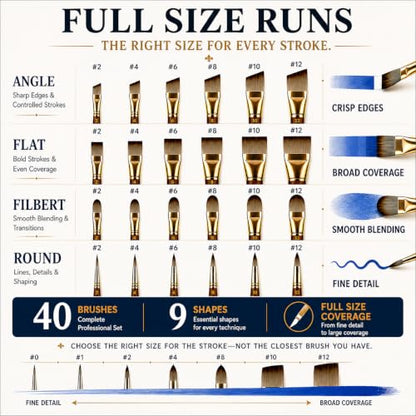 40PCS Paint Brushes Set (40 Count)