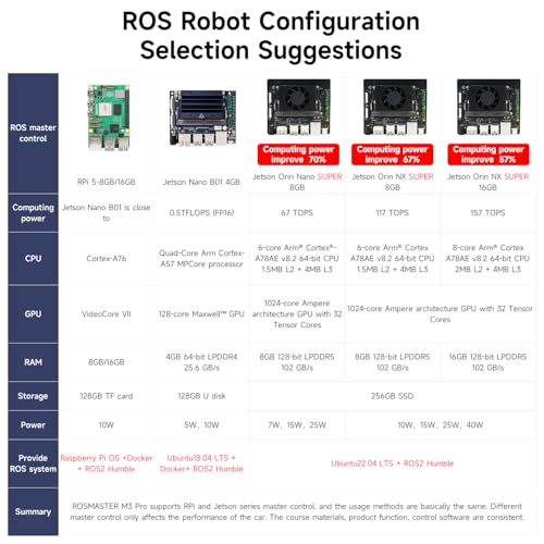 ROS2 Robot Kit with Jetson Orin Nano 8GB Super Large AI Model with 6DOF Robotic Arm