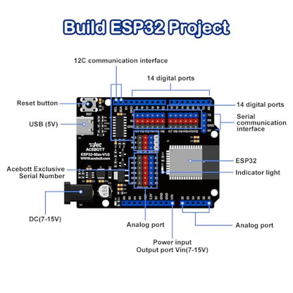 ESP32 IOT Smart Farm Kit Compatible with Arduino