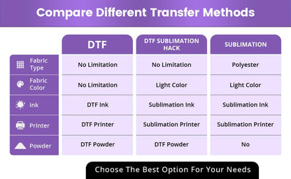 DTF Transfer Film (100 Count)