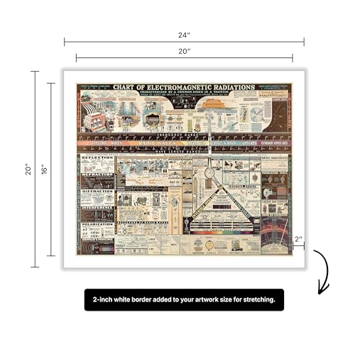 Science Canvas