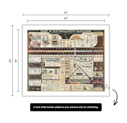 Science Canvas