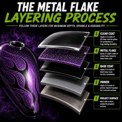 Sprayable Metal Flake Paint Additive (3 Ounce)
