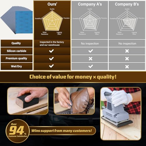 Sandpaper 3000 Grit (15 Count)
