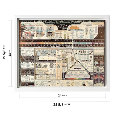 Science Canvas
