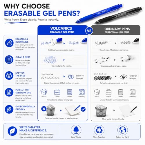 24 Pack Retractable Erasable Gel Pens (24 Count)
