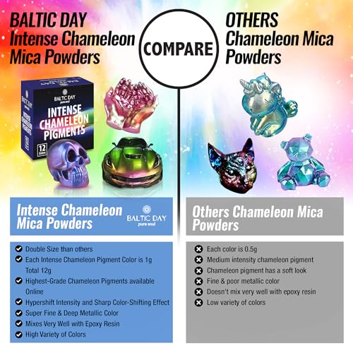 Intense Chameleon Mica Powder Set