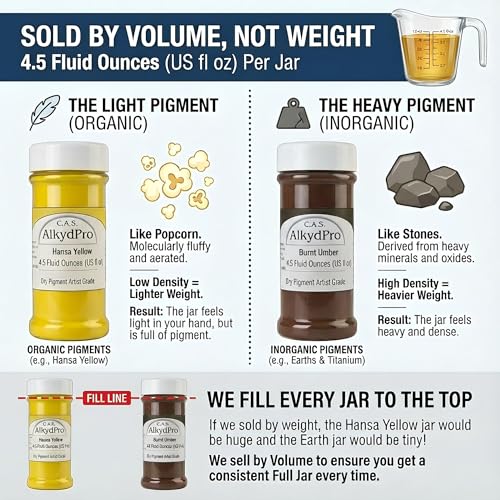 Hansa Yellow Ochre (36 Ounce)