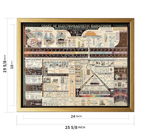 Science Canvas