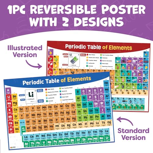 Periodic Table Poster for Classroom