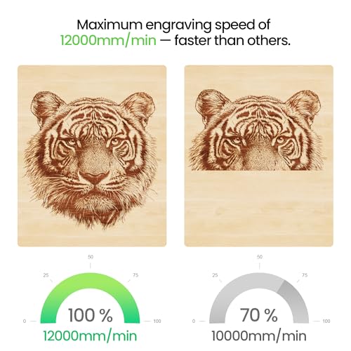 RAY5 Laser Engraver 3500mW High Precision 0.04 * 0.04mm Mini Laser Cutter and Engraving Machine 130x140mm Working Area for Wood Metal Acrylic Glass