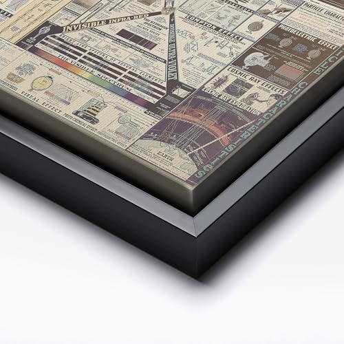Science Canvas