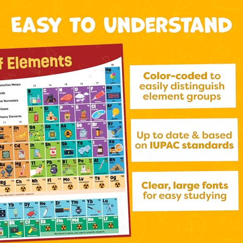 Periodic Table Poster for Classroom