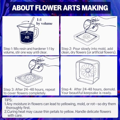 Epoxy Resin Kit 2 Gallon (256 Fl Oz)