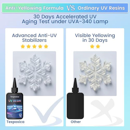 Clear UV Resin Kit 500g