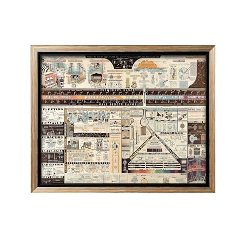 Science Canvas