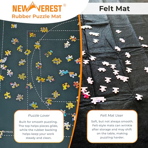 The Original Newverest Jigsaw Puzzle Mat Roll Up