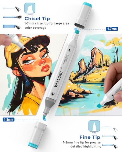 Alcohol Markers
