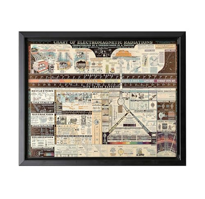 Science Canvas