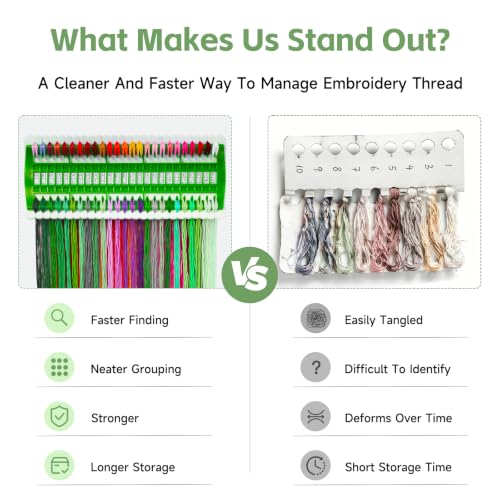 50 Position Embroidery Floss Organizer