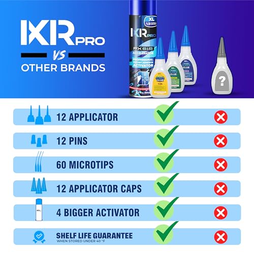 CA Glue with Activator Kit