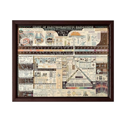 Science Canvas