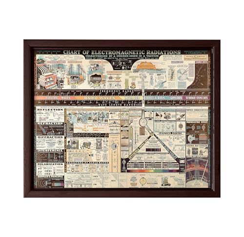 Science Canvas