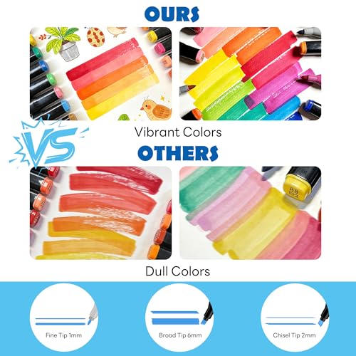 120 Colors Alcohol Markers Set (120 Count)