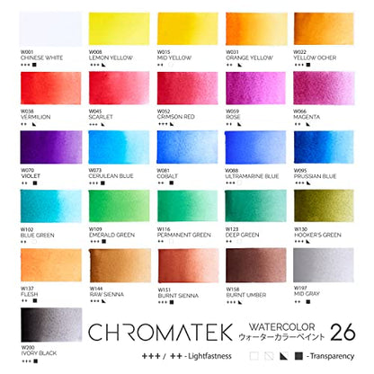 Watercolor Paint Set