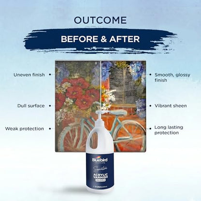Signature Gloss Varnish for Acrylic Painting