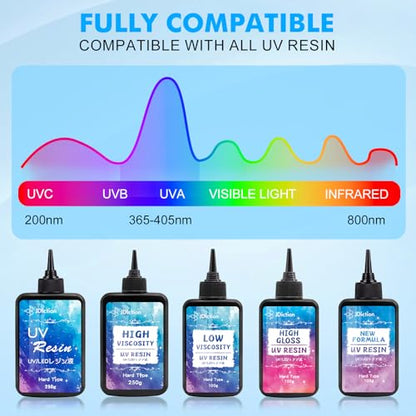 UV Light for Resin