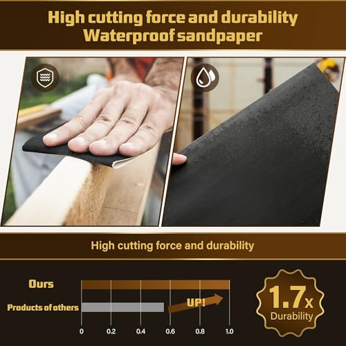 Sandpaper 5000 Grit (15 Count)