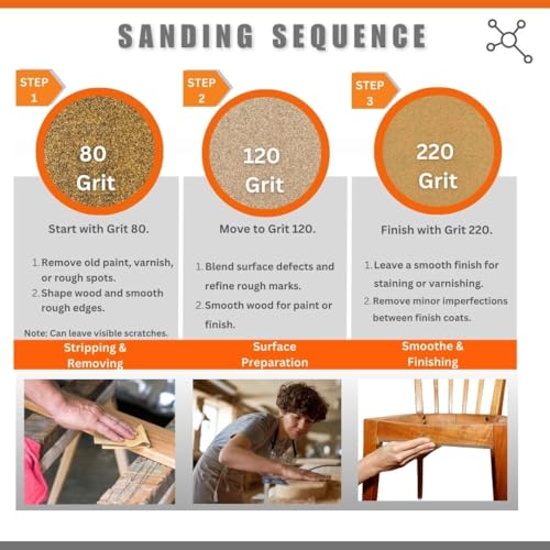 Multipurpose Sanding Sheets Assorted Grits (75 Count)