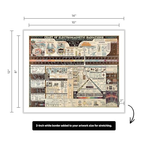 Science Canvas