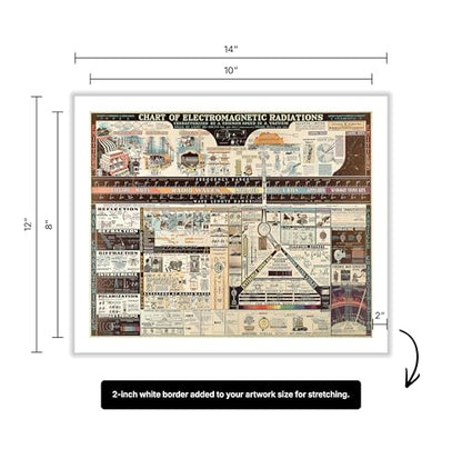 Science Canvas