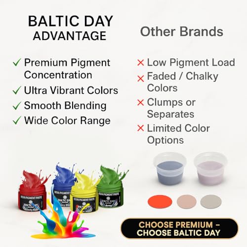 24 Color Pigment Paste for Epoxy Resin Set (24 Count)
